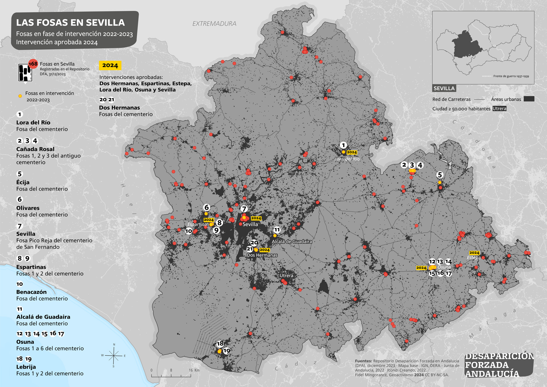Las fosas en Sevilla. Fosas en fase de intervención en 2022-2023. Intervenciones aprobadas 2024