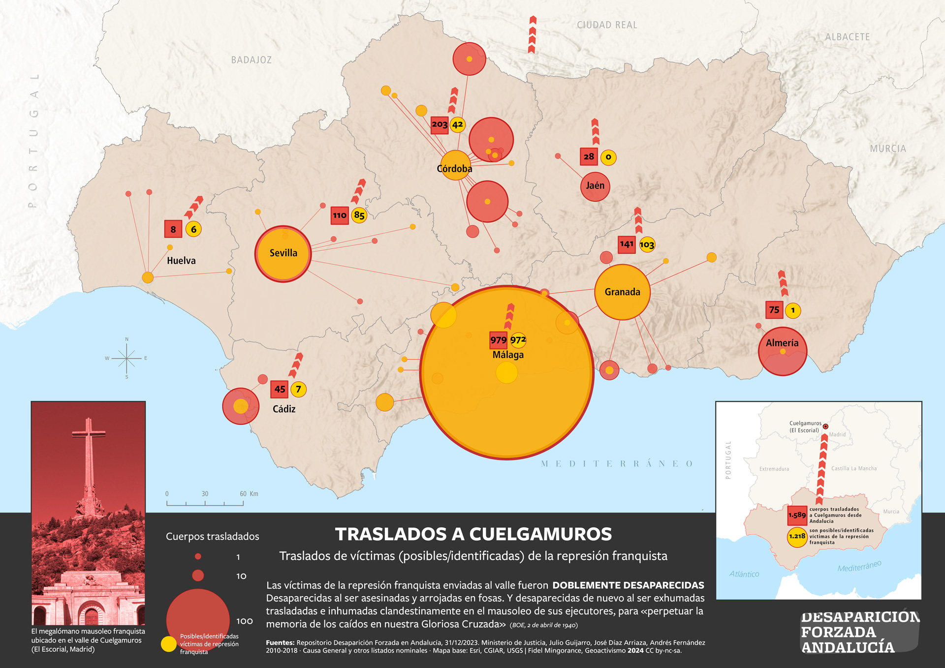 Traslado de víctimas de la represión franquista desde Andalucía a Cuelgamuros